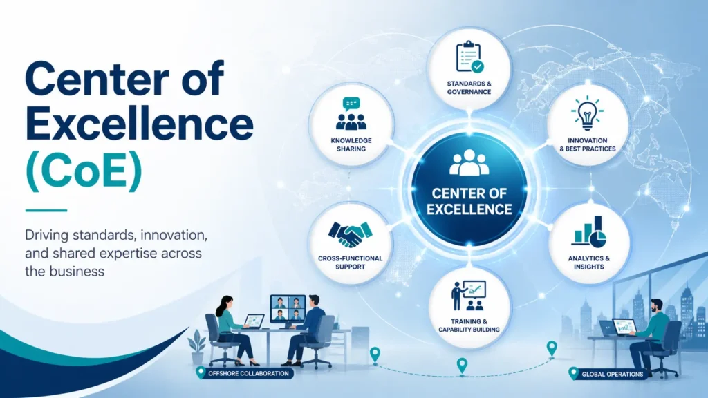 how to build a center of excellence